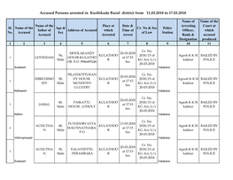 Accused Persons Arrested in Kozhikode Rural District from 11.03.2018 to 17.03.2018