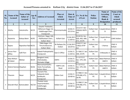 Accused Persons Arrested in Kollam City District from 11.06.2017 to 17.06.2017