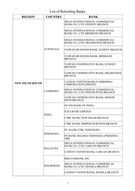 List of Relending Banks REGION COUNTRY BANK MEGA INTERNATIONAL COMMERCIAL BANK CO., LTD