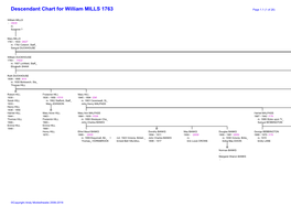 Descendant Chart for William MILLS 1763 Page 1.1 (1 of 26)