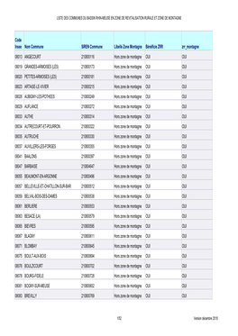 Code Insee Nom Commune SIREN Commune Libellé Zone Montagne Bénéficie ZRR Zrr Montagne 08013 ANGECOURT 210800116 Hors Zone De