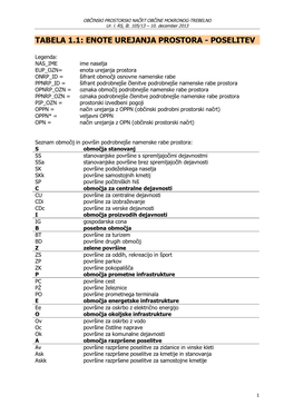 Tabela 1.1: Enote Urejanja Prostora - Poselitev