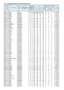 Tab. 102 MUNICIPALITIES of the CZECH REPUBLIC 2018