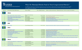 What Do Municipal Bonds Fund in Your Congressional District?