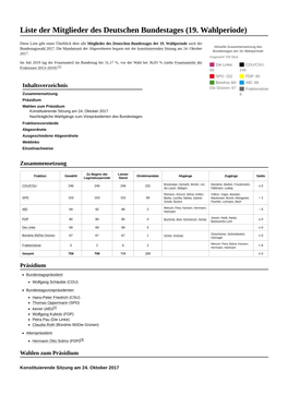 Liste Der Mitglieder Des Deutschen Bundestages (19. Wahlperiode)