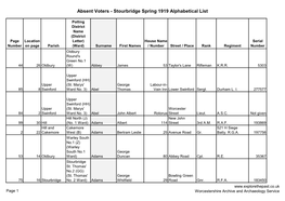 Absent Voters - Stourbridge Spring 1919 Alphabetical List