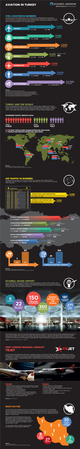 AVIATION in TURKEY 2016 October 6-9 ATATÜRK AIRPORT