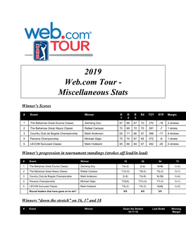 2019 Web.Com Tour - Miscellaneous Stats