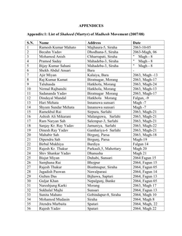 (Martyr) of Madhesh Movement (2007/08) SN Name Address Date