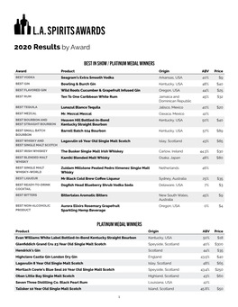 2020 Results by Award