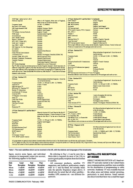 Satellite Reception at Home