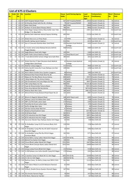 List of 675 JJ Clusters S