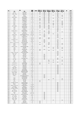 泰顺2019.06 上海2019.09 密云2019.10 洪泽2019.11 三亚