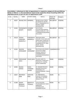 Sheet1 Page 1 SL No. Roll No. Category 1 30597 MILIND TIPLE