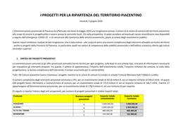 I Progetti Per La Ripartenza Del Territorio Piacentino