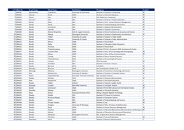 Consolidated Assessment List