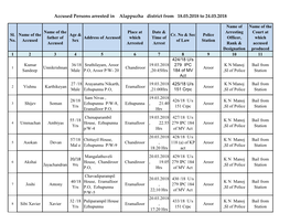 Accused Persons Arrested in Alappuzha District from 18.03.2018 to 24.03.2018