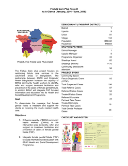 Fistula Care Plus Project at a Glance (January, 2016 –June, 2016)