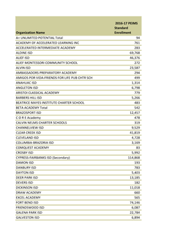 Organization Name 2016-17 PEIMS Standard Enrollment A+