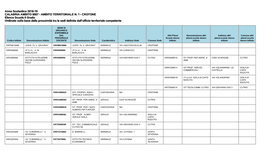 AMBITO TERRITORIALE N. 1 - CROTONE Elenco Scuole II Grado Ordinato Sulla Base Della Prossimità Tra Le Sedi Definita Dall’Ufficio Territoriale Competente