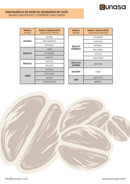 Equivalencia De Marcas (Máquinas De Café) Brand Equivalency (Espresso Machines)