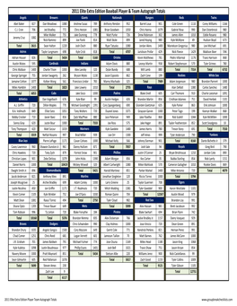 2011 Elite Extra Edition Baseball Player & Team Autograph Totals