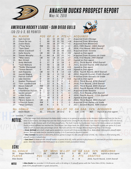 ANAHEIM DUCKS PROSPECT REPORT May 14, 2019