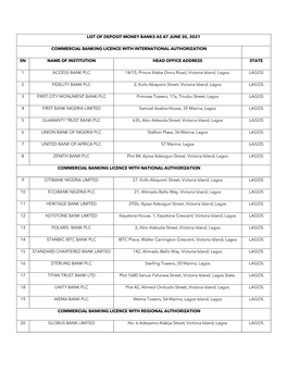 List of Deposit Money Banks As at June 30, 2021 Commercial Banking Licence with International Authorization Sn Name of Instituti