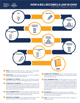 HOW a BILL BECOMES a LAW in OHIO Public Policy