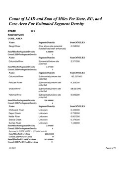 Count of LLID and Sum of Miles Per State, RU, and Core Area for Estimated Segment Density