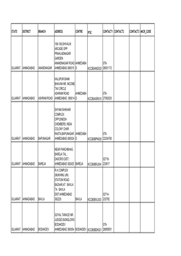 State District Branch Address Centre Ifsc Contact1 Contact2 Contact3 Micr Code