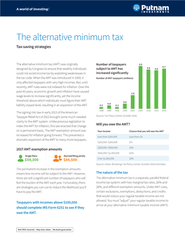 The Alternative Minimum Tax Tax-Saving Strategies