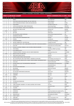 ARIA CLUB BUZZ CHART WEEK COMMENCING 8 JUNE, 2020 TW LW TI HP TITLE Artist COMPANY 1 1 6 1 ENERGY Stace Cadet & KLP MRR