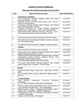 UNIVERSITY GRANTS COMMISSION State-Wise List of Private Universities As on 26.12.2017 S.No Name of Private University Date of No