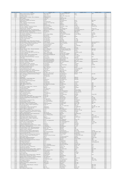 Organization Id Name Address Line 1