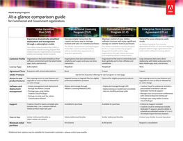 Adobe Licensing AVL Chart