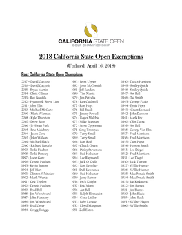2018 California State Open Exemptions (Updated: April 16, 2018) Past California State Open Champions