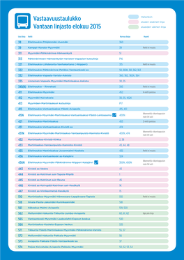 Vastaavuustaulukko Vantaan Linjasto Elokuu 2015