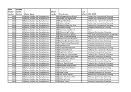 Cluster 30 Schools List