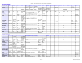 Mobile Software Plaform Comparison Worksheet