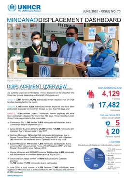 Mindanao Displacement Dashboard JUNE 2020