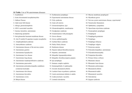 S1 Table. List of 96 Autoimmune Diseases 1