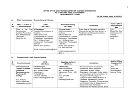 OFFICE of the CHIEF COMMISSIONER of CUSTOMS (PREVENTIVE) NO.1, WILLIAMS ROAD, CANTONMENT TIRUCHIRAPALLI – 620001 for the Quarter Ended 30.06.2019