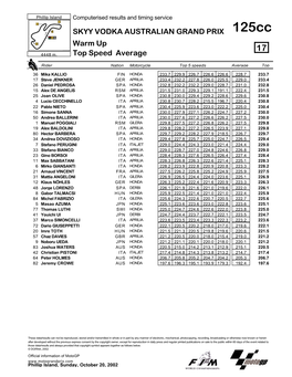 R Top Speed & Average