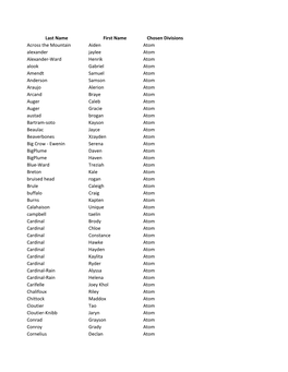 NP 2019 Registrations (As of Dec 3)