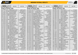 Weekend Football Results Weekend Football