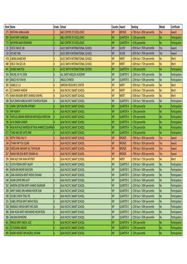 ISMC 2019 Results MY