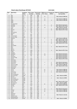 Great Lakes Handicaps 2019-20 03/01/2020