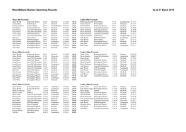 West Midland Masters Swimming Records As at 31 March 2015