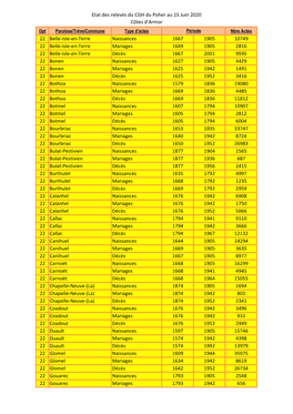 Mise En Forme Liste Relevés